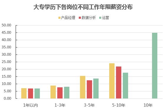 数据运营招聘_数据分析会给招聘带来什么价值