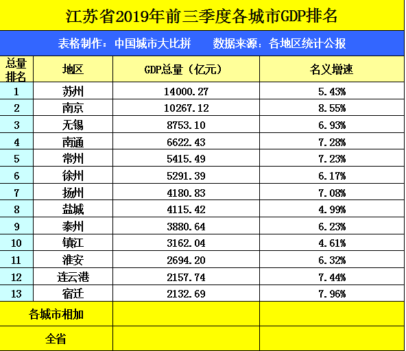 南通各县gdp(3)