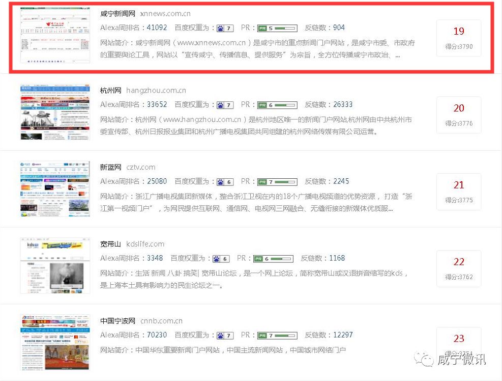 中文网站排名_香港中文大学世界排名(2)