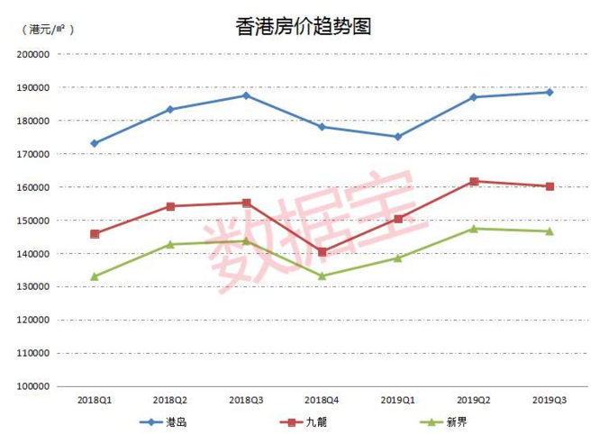 香港的人均gdp(2)