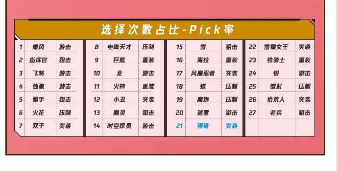怎么快速加分上王牌 91fcef142f674d5ea86e43d9e8b8609a.jpeg