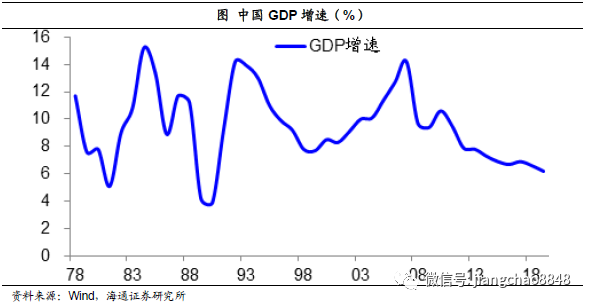 统计局公布gdp(3)