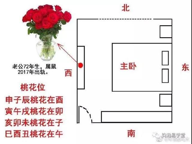 案例4:办公室风水轮放错方位,导致破财,税务不断来查税