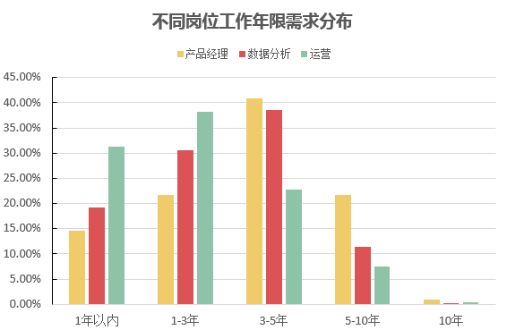 产品运营招聘_永顺制药(3)