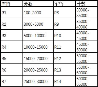 怀旧服人口与荣誉换算_荣誉证书