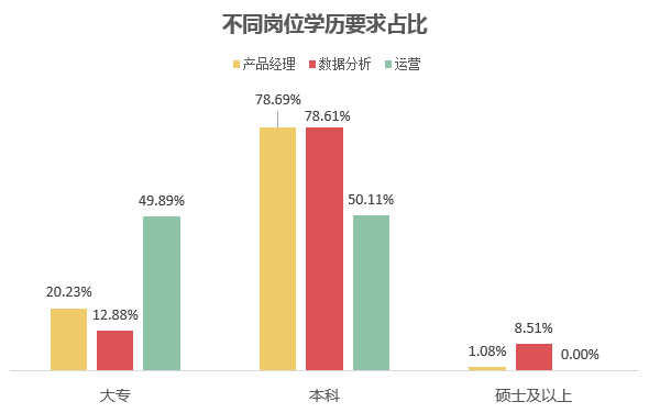 数据运营招聘_数据分析会给招聘带来什么价值