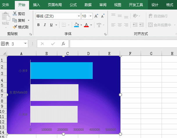 图表标题是点睛之笔,没有标题的图表,就像没写