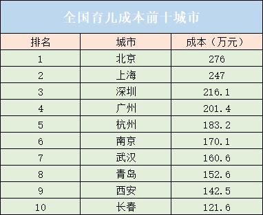 上海人口出生_数据显示上海幼儿教师缺口万人急需补充(2)