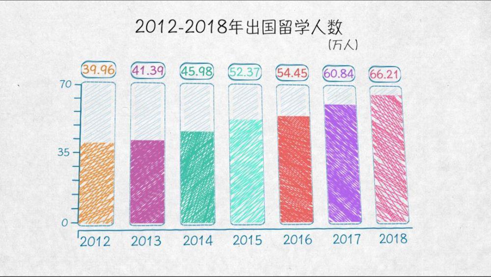 学越人口_越努力越幸运图片(3)