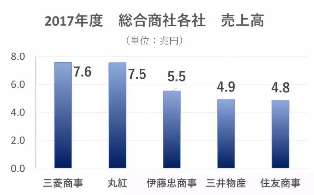 中石油营业收入怎么换算GDP_营业执照(2)