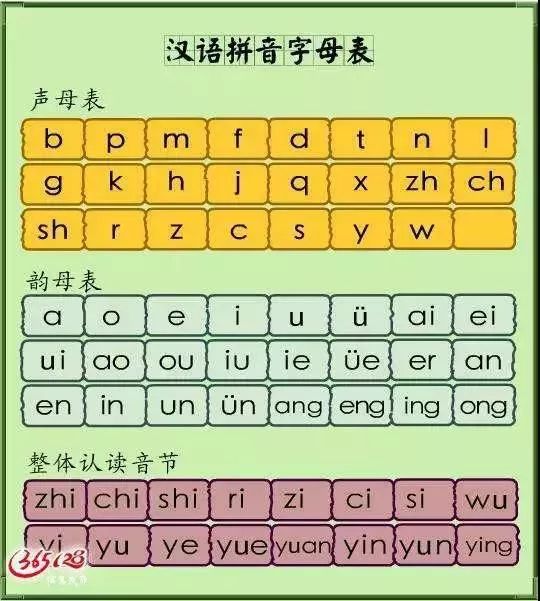 学拼音难题:如何区分平,翘舌音,家长也学学,为辅导孩子收藏