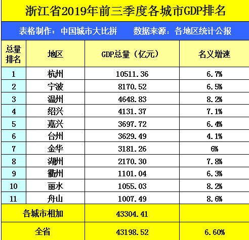 无锡三季度gdp(2)