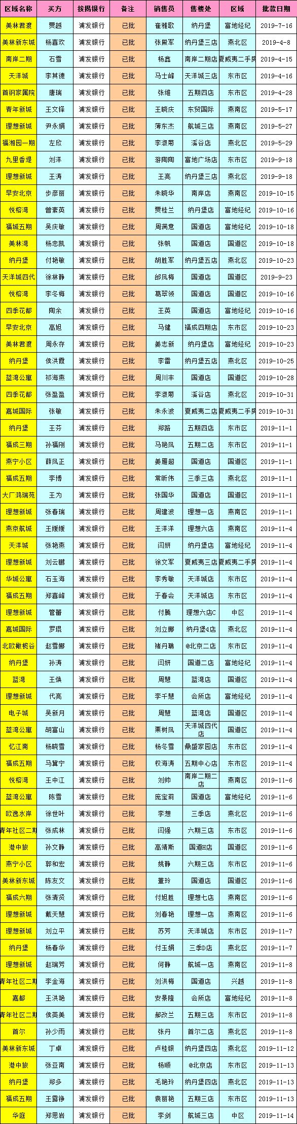 燕郊哪个银行能打流水 来自搜狐网