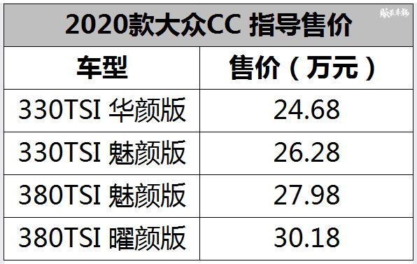 大众"最美车型"2020款大众cc上市 售24.68-30.18万元