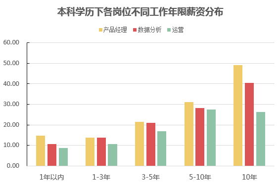 数据运营招聘_数据分析会给招聘带来什么价值