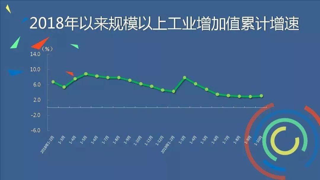 北京市2019经济总量是多少_北京市地图(2)