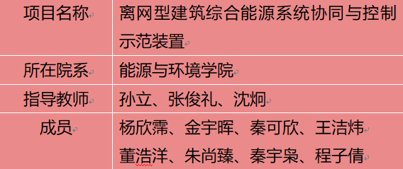 程子倩同学完成的项目《离网型建筑综合能源系统协同与控制示范装置》