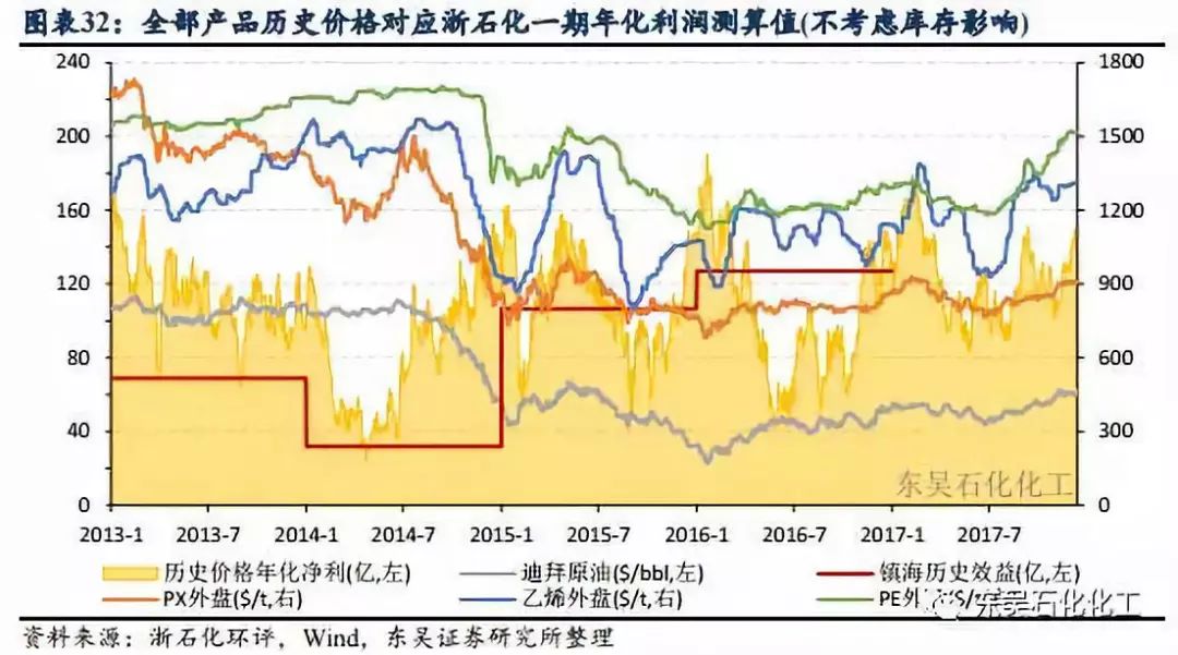 浙石化的GDP_荣盛石化去年净利预计同比增221.72 244.38