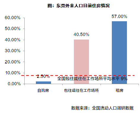 东莞人口平均月收入_十年前东莞石碣人口(3)