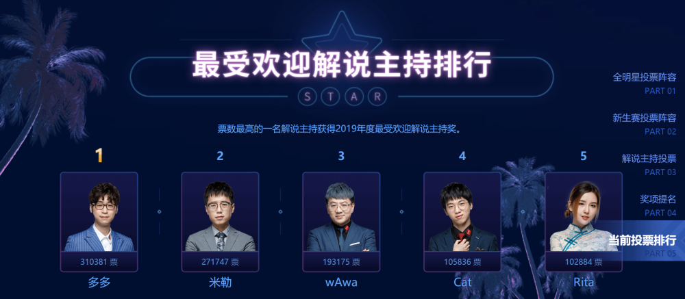 最受欢迎的歌曲排名榜2019年 f10d8754d08348038c31afc5208180af.png