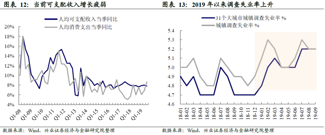 2020年人均gdp目标_2019年各省人均gdp(2)