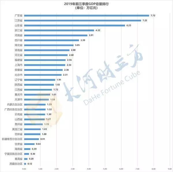 2021年四季度gdp(3)