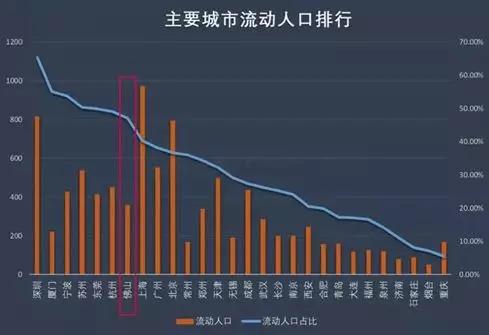 学生人口比列_人口性别比地图(2)