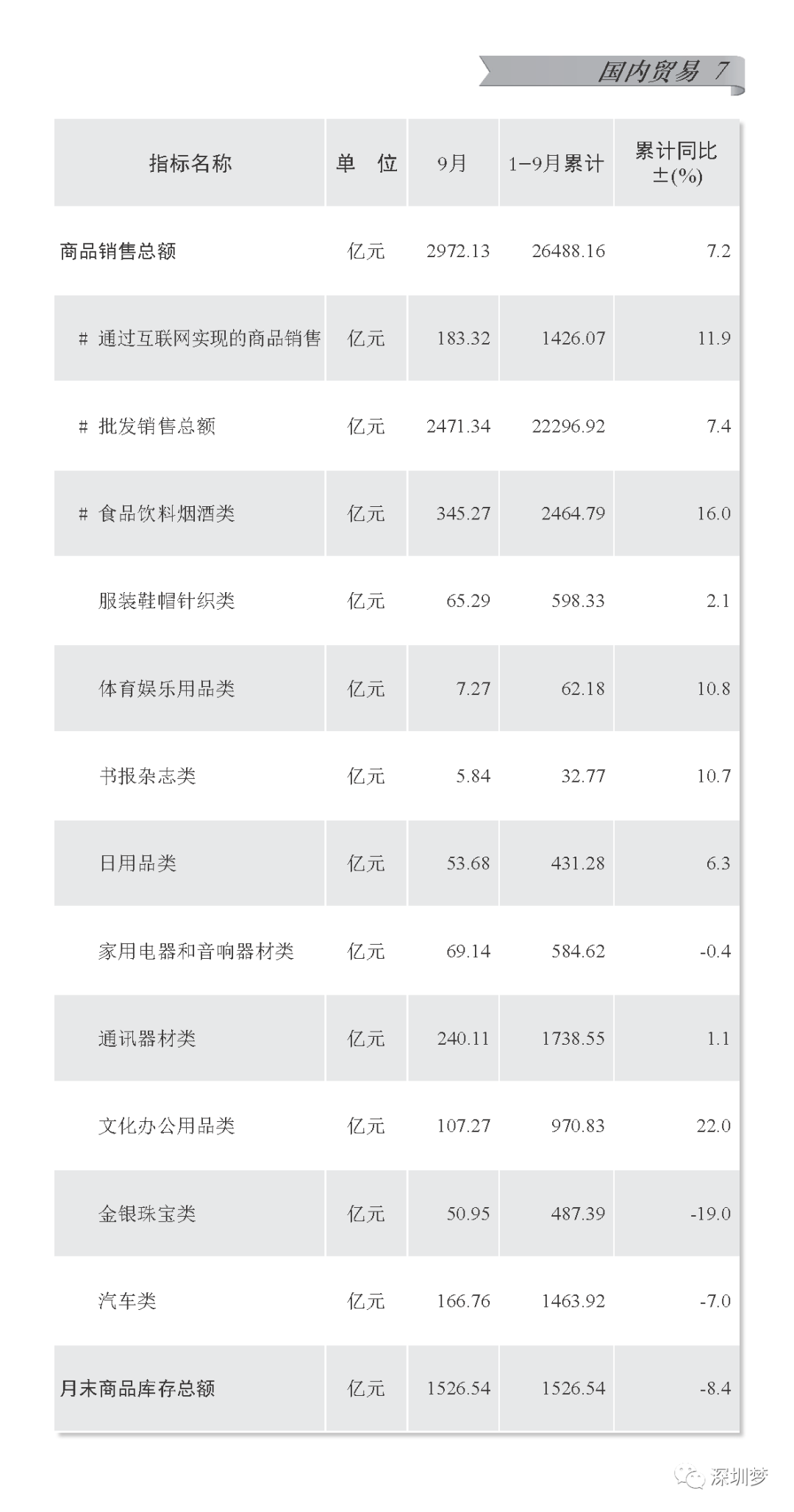 龙华新区gdp是多少_2019年前三季度深圳10 1区GDP排行出炉 罗湖反超龙华,重回第五