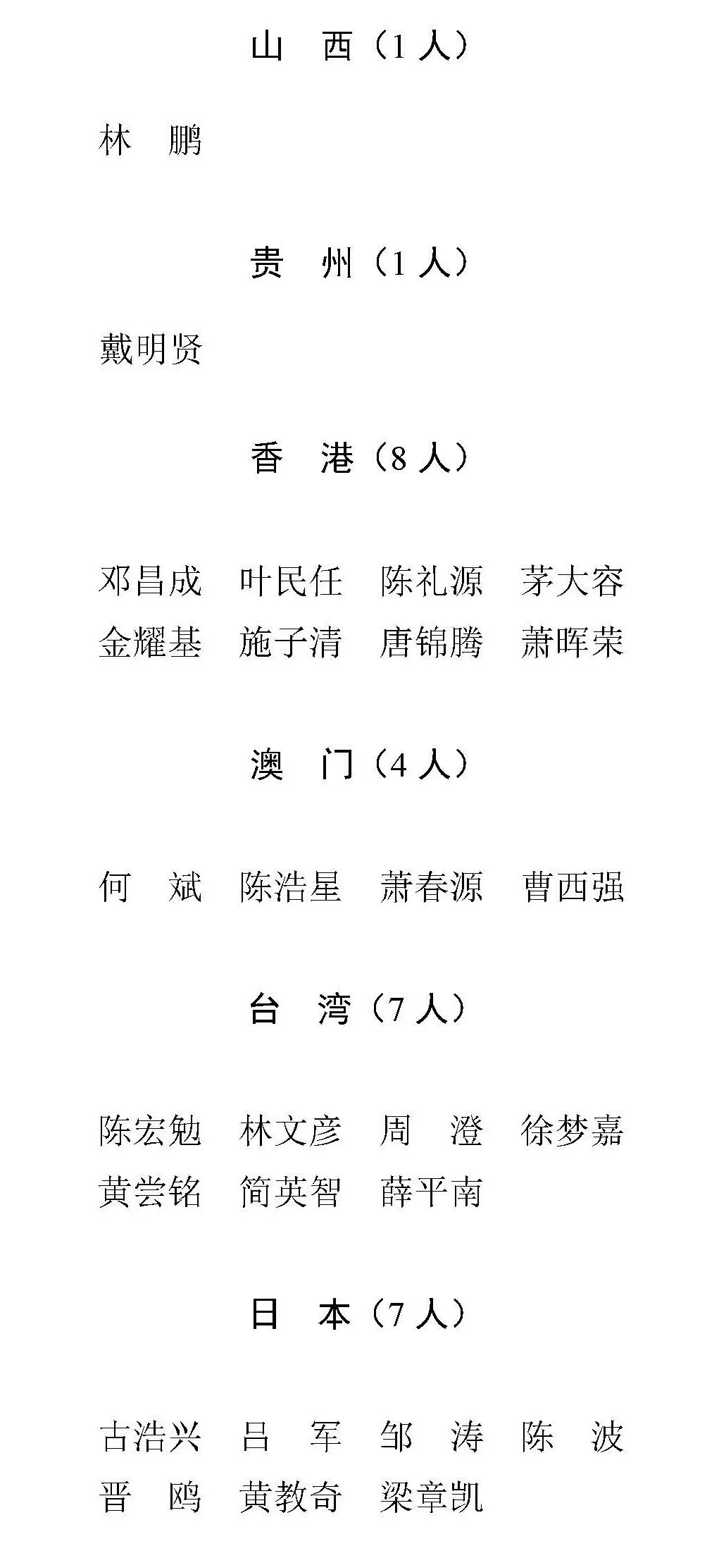 印现有人口_人口普查