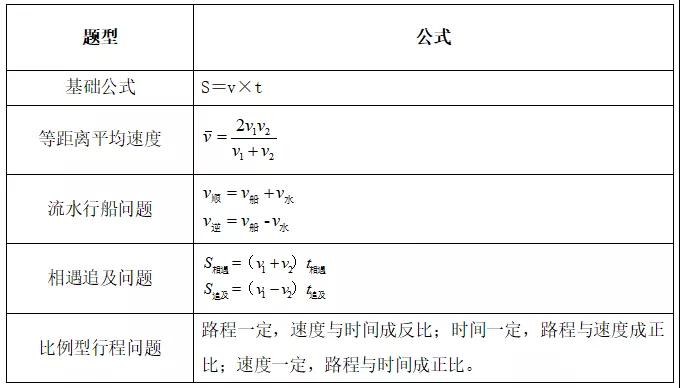 经济总量公式_三阶魔方公式