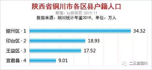 中山市各区人口_中山市各区镇地图