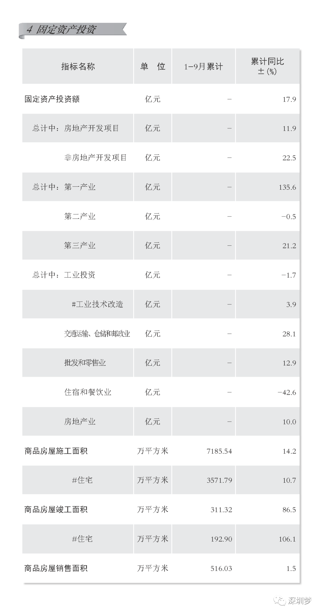 龙华新区gdp是多少_2019年前三季度深圳10 1区GDP排行出炉 罗湖反超龙华,重回第五