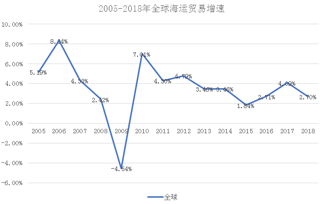 经济贸易总量_世界经济总量图片