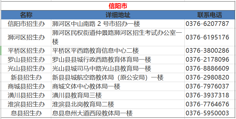 罗山县2020年gdp_罗山县2020年招才引智招聘事业单位工作人员 教育系统除外 面试成绩和进入体检人员名单公示(2)