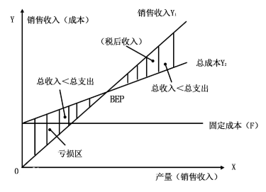 人口运营_人口普查(2)