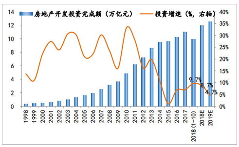 北流2019年经济总量预测_经济全球化(3)