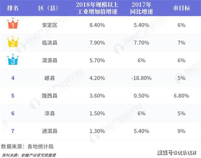 毕节各区县gdp排行_2018年丽水各区县GDP排名 莲都区第一,龙泉第二,庆元人均最少(3)