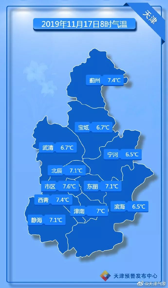 天津近一周的天气怎么样