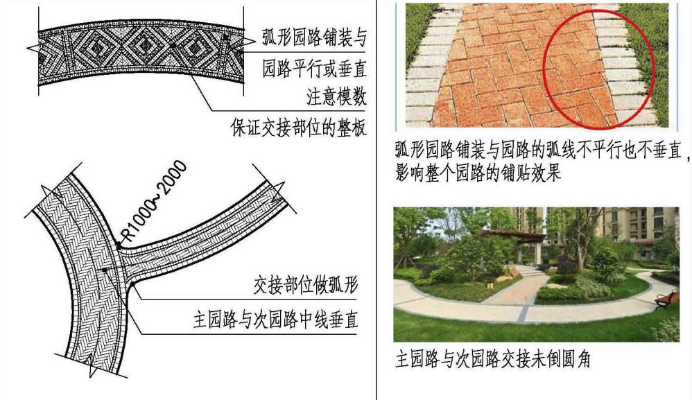 弧形园路铺装与弧形次园路铺装控制要点及图示禁止做法