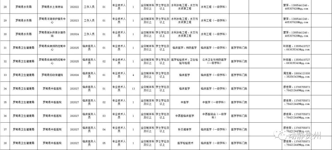 罗甸人口_贵州罗甸地震千人转移 一村庄九成房屋现裂缝