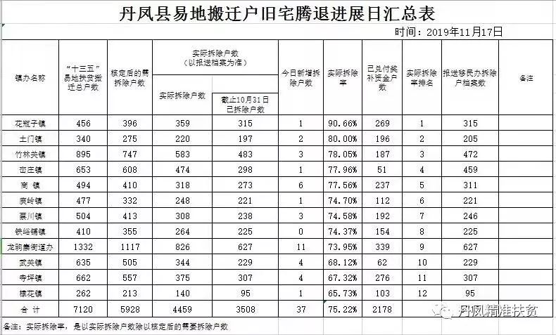 丹宁高速东起丹凤县竹林关镇,接沪陕高速(商界段)竹林关出口,东西