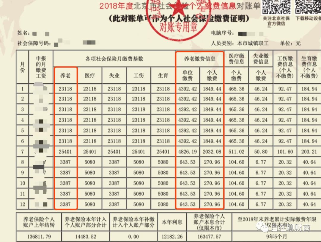 地方养老总额_社区养老图片