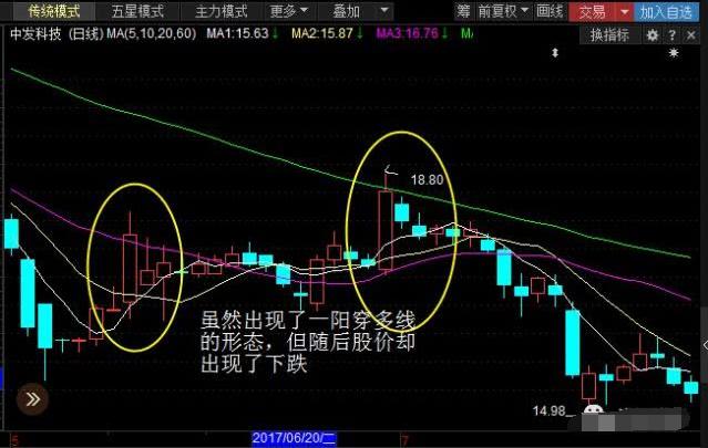 怎么操盘一支股票 1a36fd1bdab84d07be975242f53c0727.jpeg