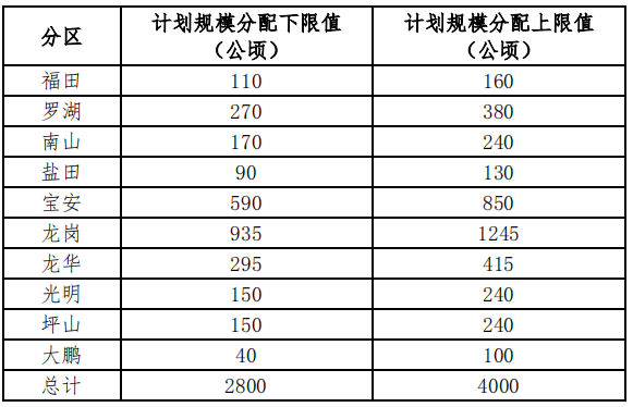 十三五规划完成任务了吗 1c51948f729144eaaea46521e76a0c15.png