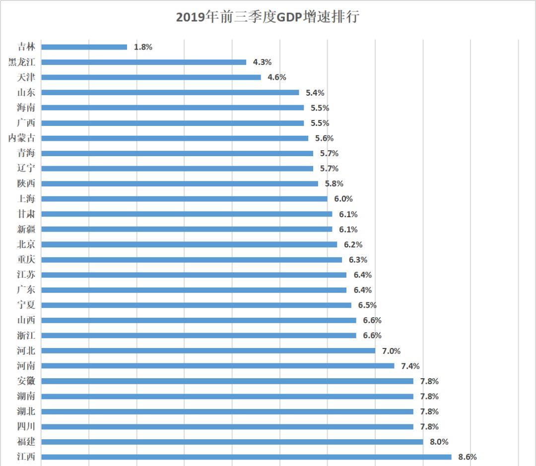 云南省的gdp主要来源_2025年GDP要破万亿 最新城市GDP百强榜发布,昆明领先多个省会城市(2)