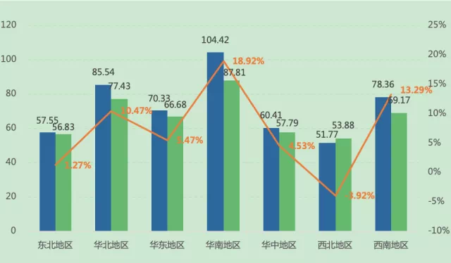 广东最高平均月薪9890元!这些行业涨工资最快!你拖后腿了吗