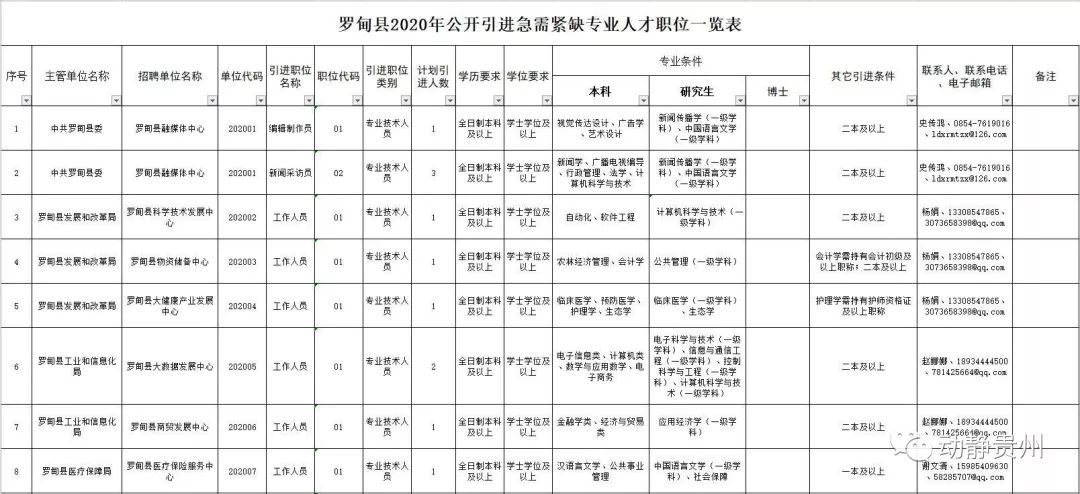 罗甸人口_贵州罗甸地震千人转移 一村庄九成房屋现裂缝