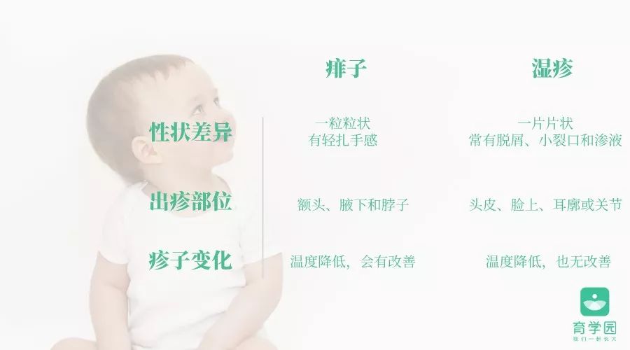 [崔玉涛的育学园]没想到！孩子冬季也易长痱子，教你3个护理绝招！