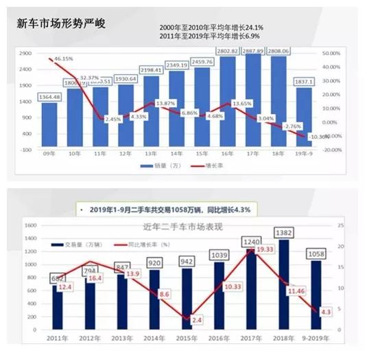 1和2线城市的gdp是多少_房市观察丨三四线城市的房地产还能投资吗