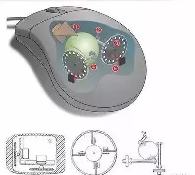 分度盘、分度头与宠物玩具与皮革鼠标垫怎么样区分
